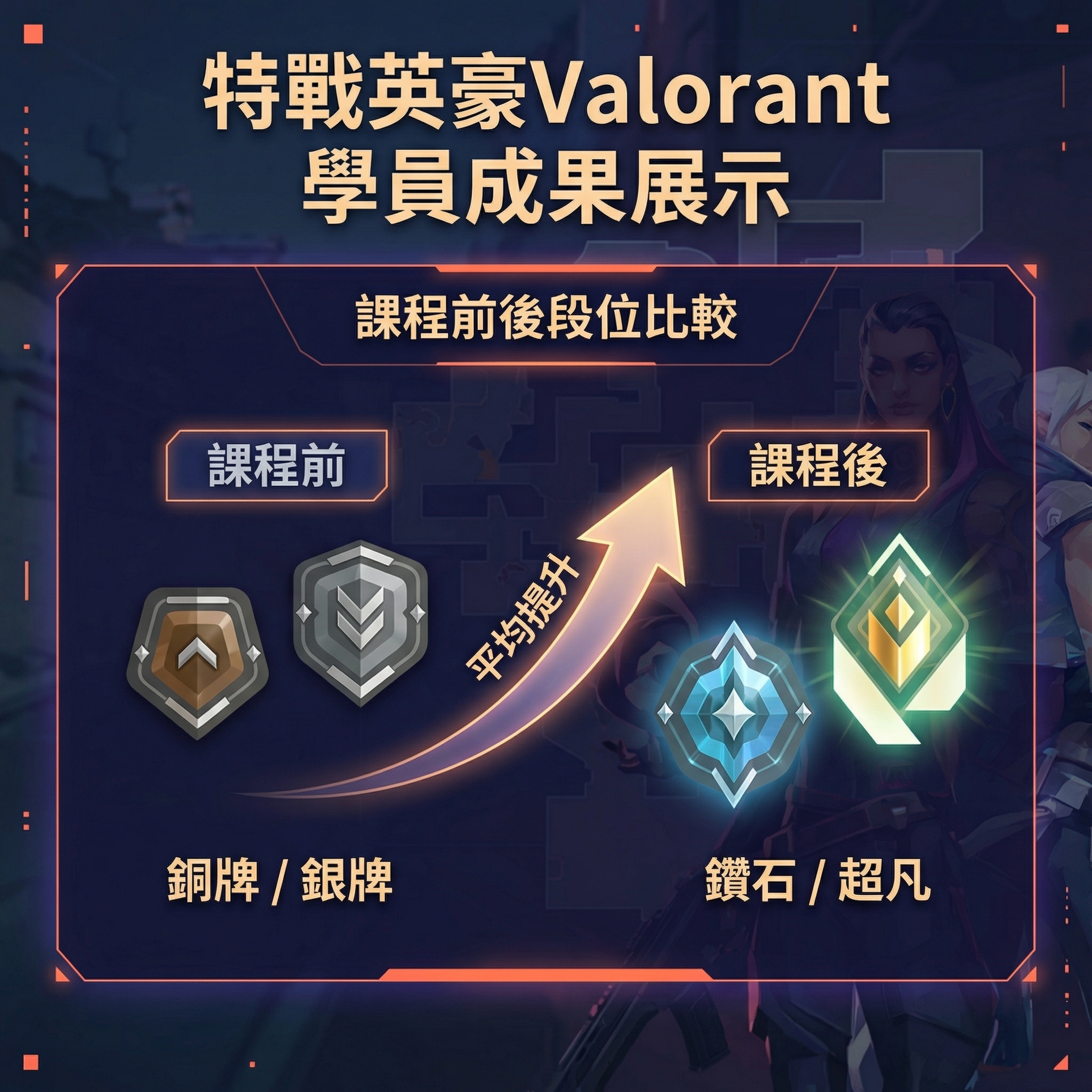 學員成果展示